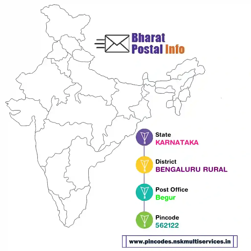 karnataka-bengaluru rural-begur-562122